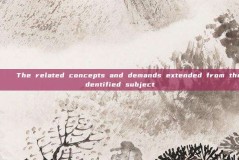 2. The related concepts and demands extended from the identified subject